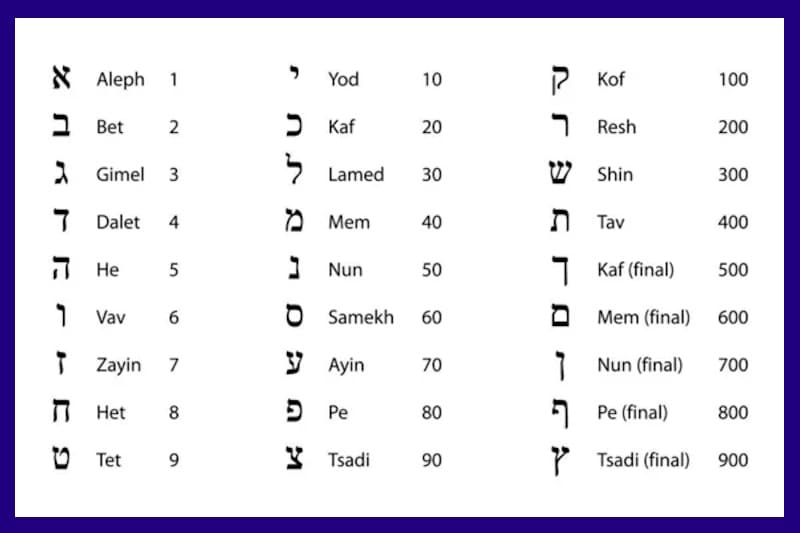 “I SEGRETI DELL’ALEF BEITH (alfabeto ebraico)