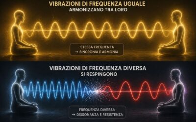 Aiutiamo il mondo tramite pensieri di forza